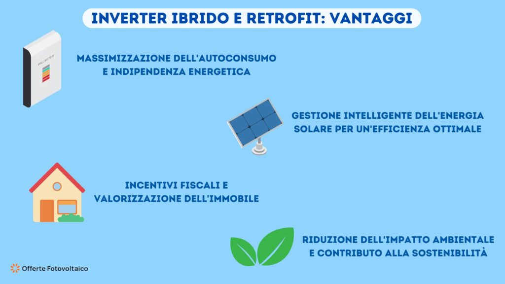 inverter-ibrido-fotovoltaico