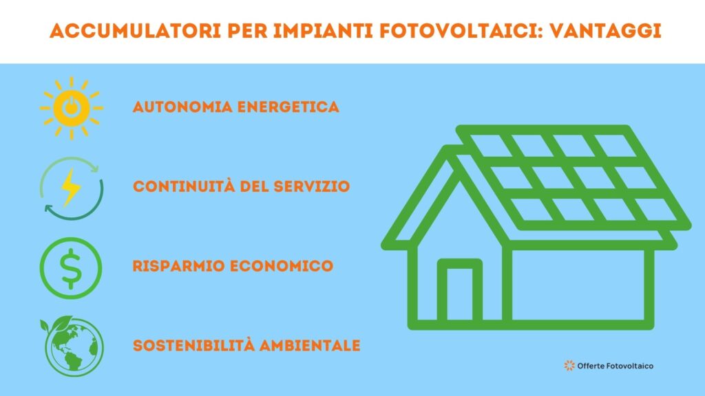 Batterie d'accumulo per impianti fotovoltaici