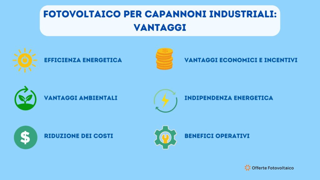 Vantaggi fotovoltaico per capannoni industriali