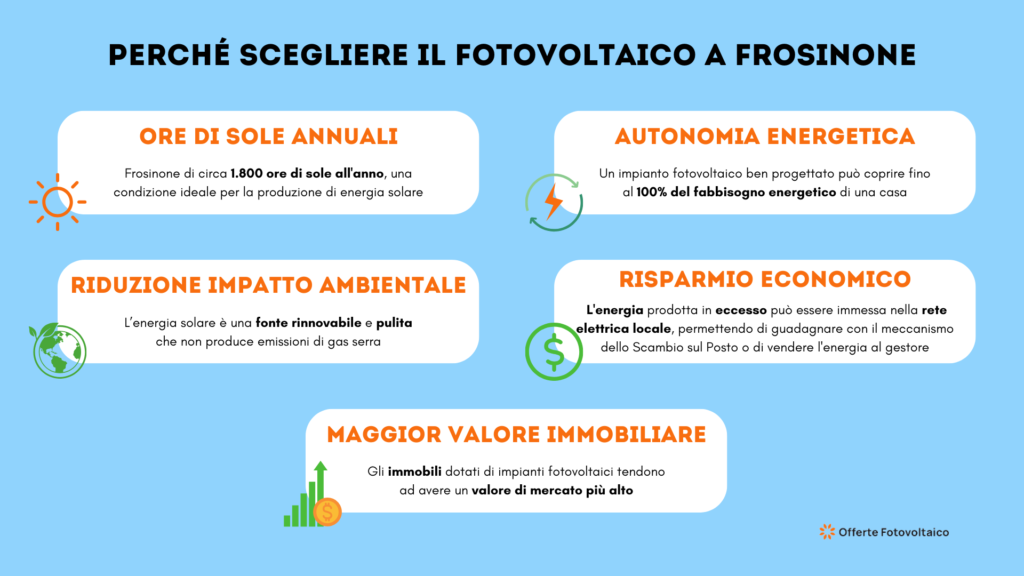 Installare un impianto fotovoltaico a Frosinone