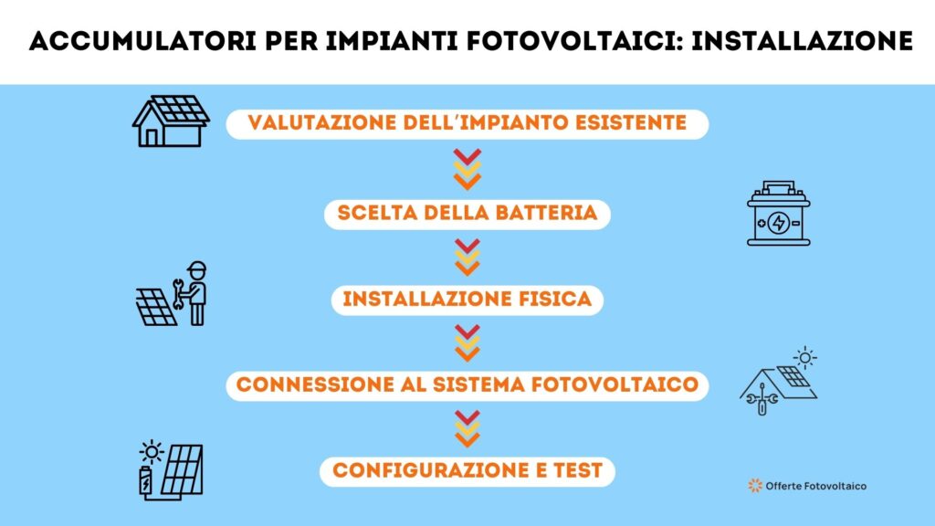 Impianti fotovoltaici come installare le batterie d'accumulo