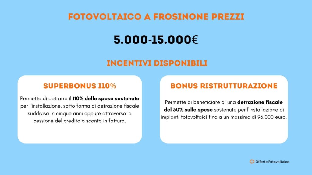 Fotovoltaico Frosinone prezzi